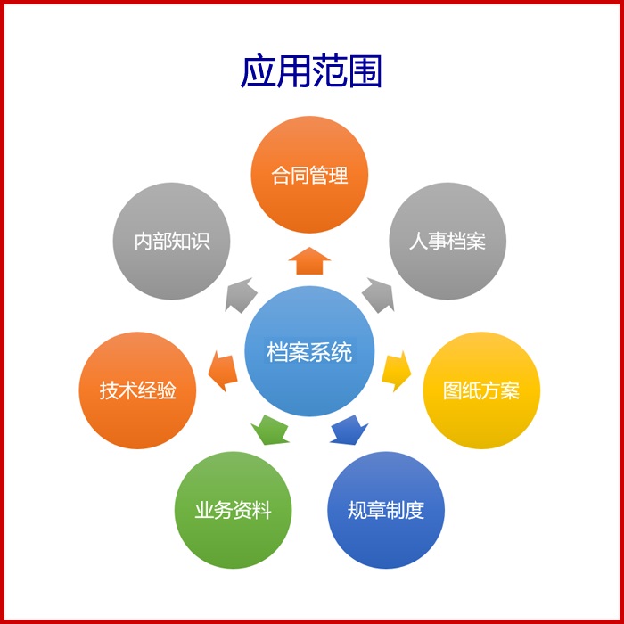 西安企业档案办理软件